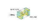 电感厂家：浅谈电感器的基本组成