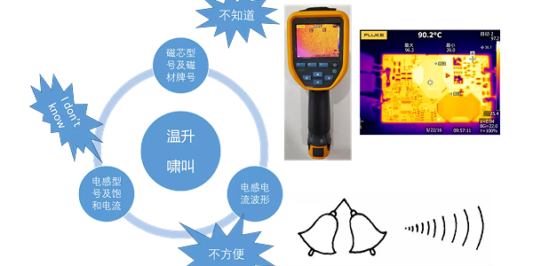 电感饱和怎么判断？看完这几个小诀窍，秒懂！